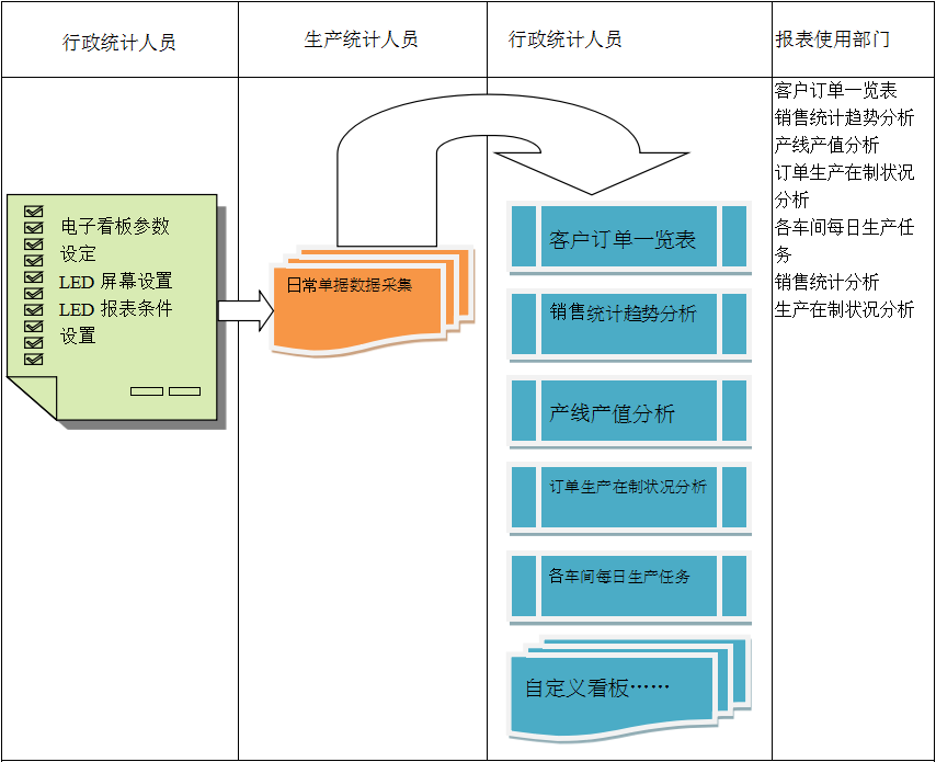 电子看板ERP华体会在线登陆-华体会（中国）
