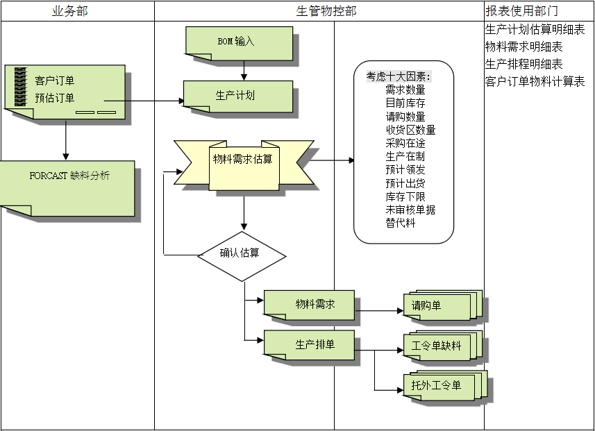 ERP华体会在线登陆-华体会（中国）

