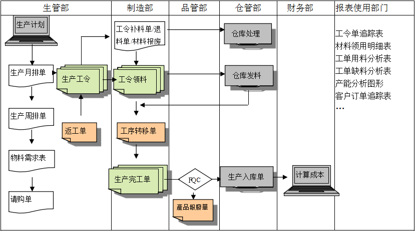 生产制造ERP华体会在线登陆-华体会（中国）
