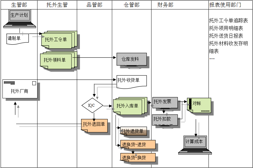 ERP华体会在线登陆-华体会（中国）
