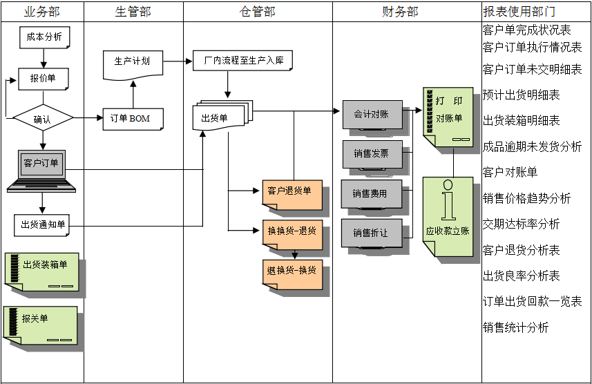 erp华体会在线登陆-华体会(中国)
实施前要做好基础管理
