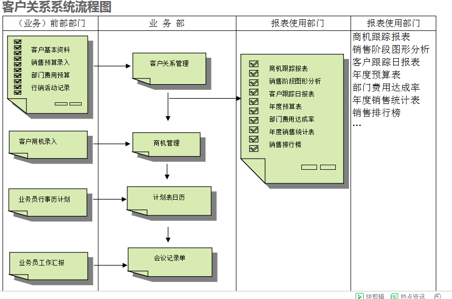 ERP华体会在线登陆-华体会(中国)
的具体操作步骤是怎样的