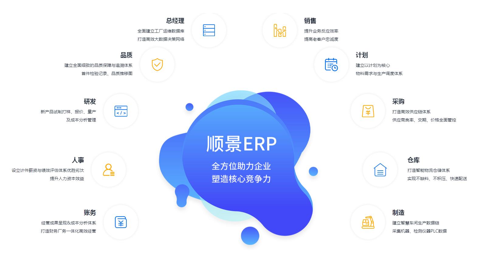 ERP管理华体会在线登陆-华体会（中国）
