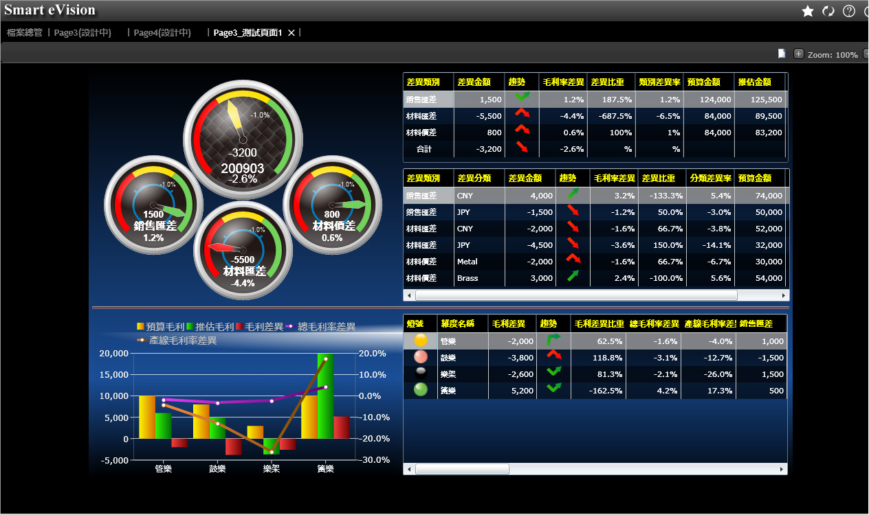 企业管理过程中如何更好地优化ERP华体会在线登陆-华体会(中国)
的应用?