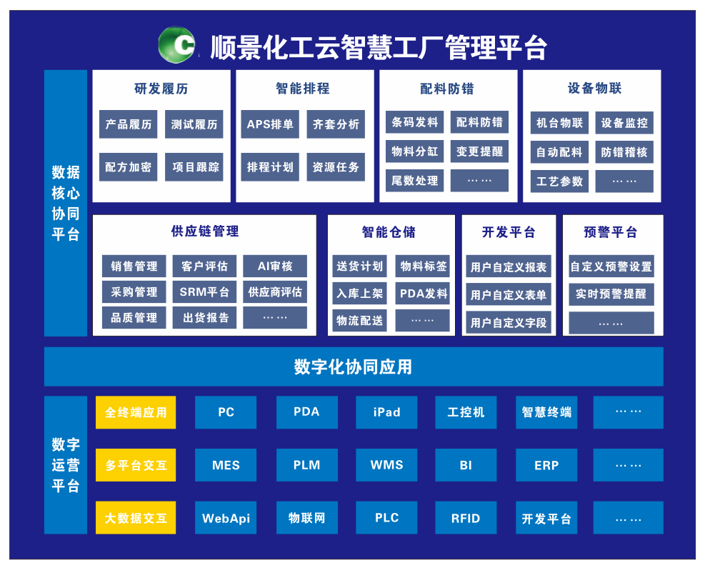 华体会在线登陆-华体会(中国)化工云智慧工厂管理平台 华体会在线登陆-华体会(中国)化工云智慧工厂管理平台